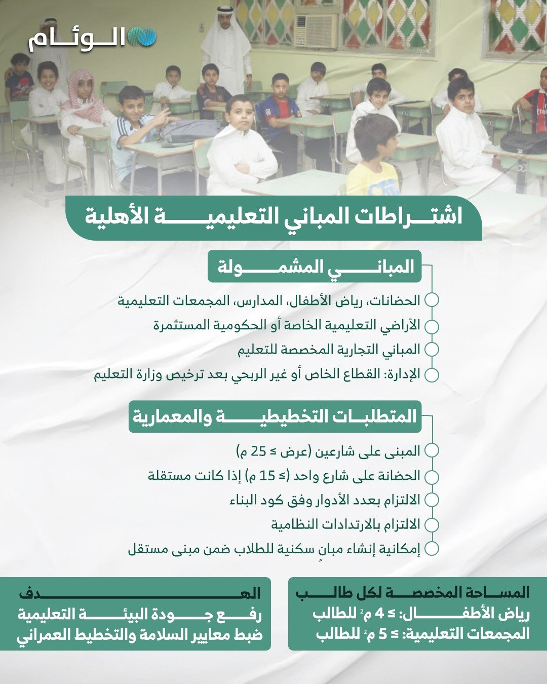 إنفوجرافيك | اشتراطات المباني التعليمية الأهلية 