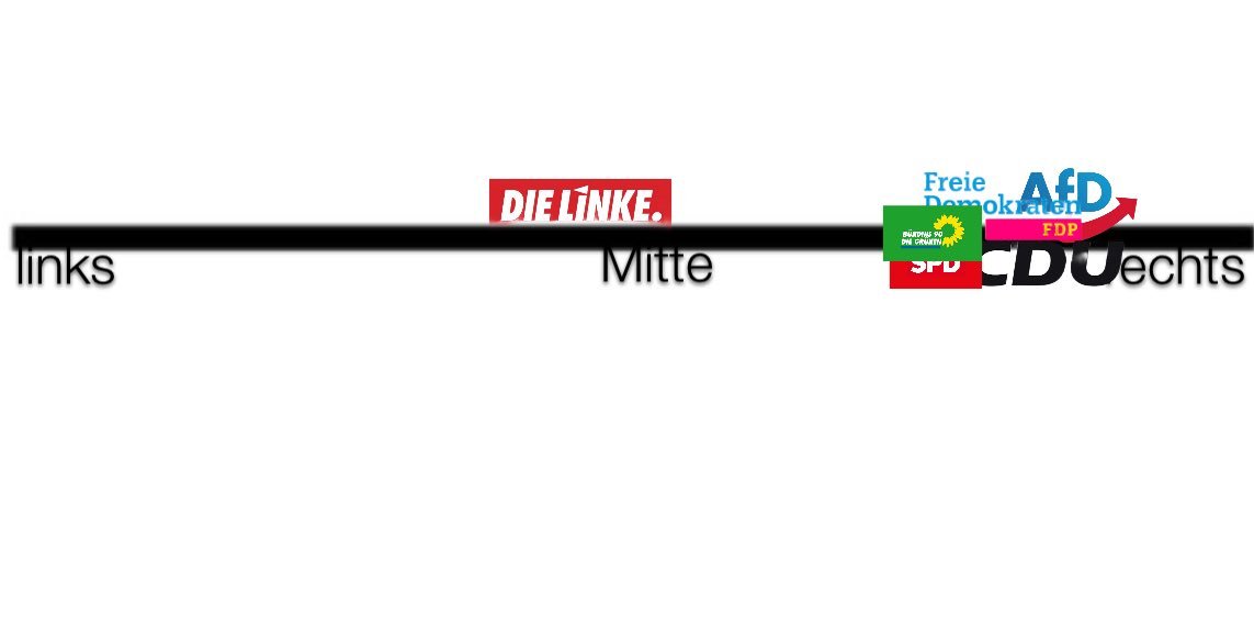 Wir müssen die Grafik updaten...