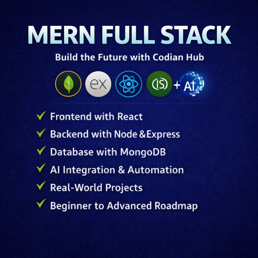 Codian Hub tweet media