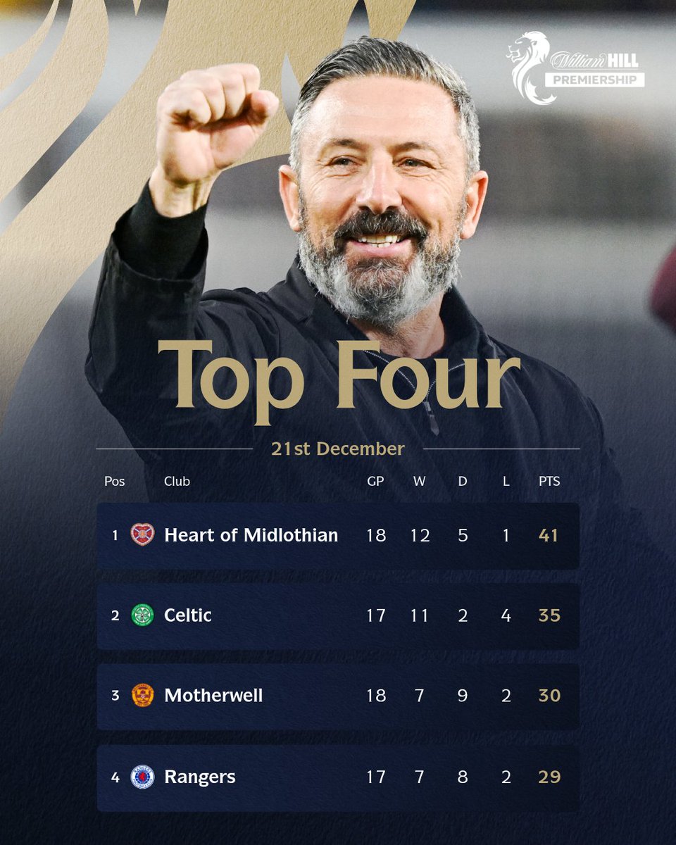 SPFL tweet media
