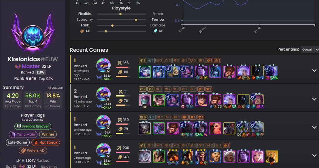 ¡ESTAMOS EN MÁSTER!

En menos de 200 partidas este set, el anterior tardé más de 500💀

Ahora llega lo bueno, intentar challenger este set.

En directo en: 
twitch.tv/kelonidas_