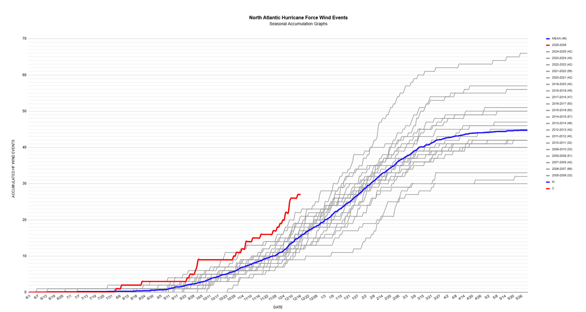 NWS Ocean Prediction Center tweet media