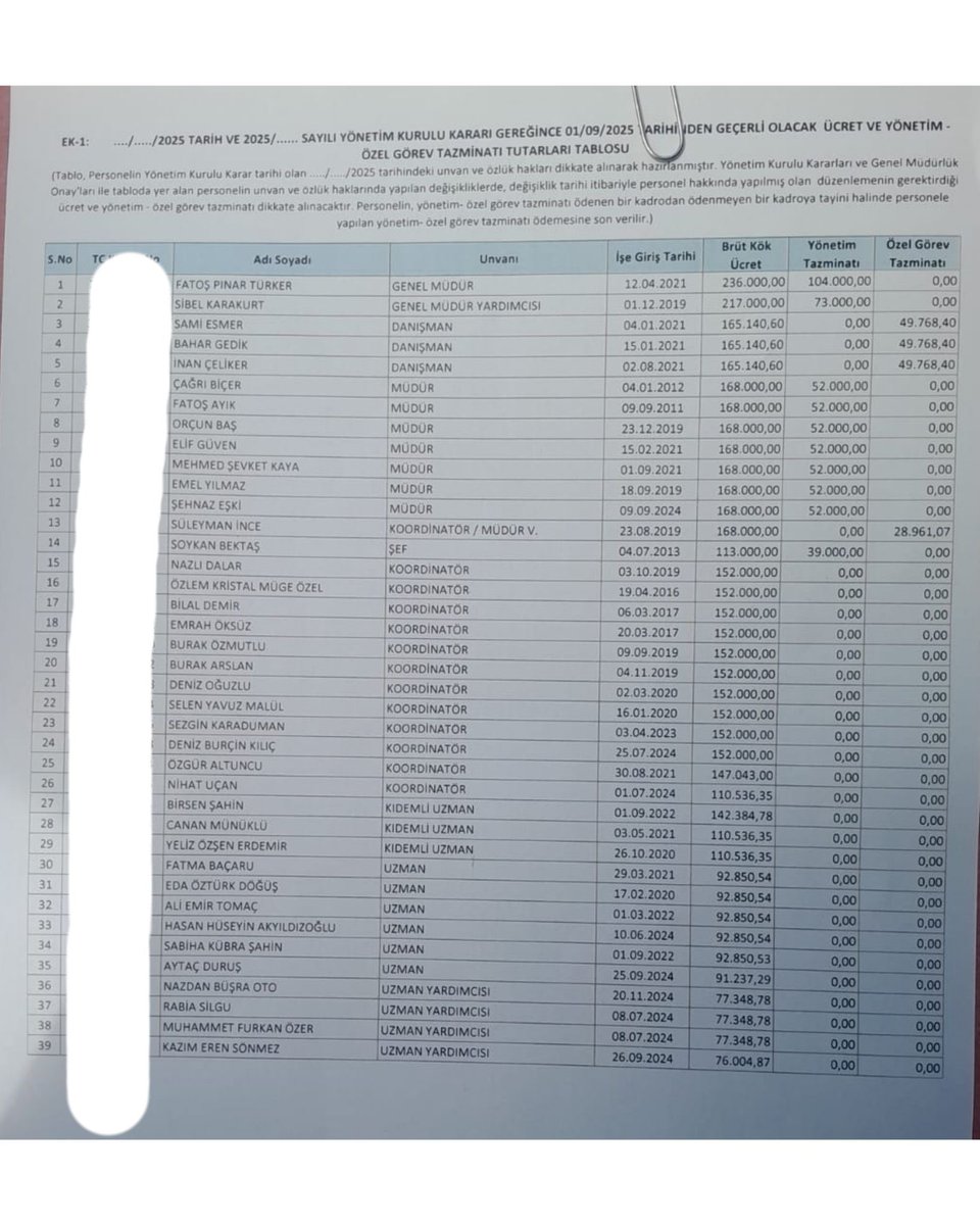 İBB Medya A.Ş. personelinin maaşlarına bakın! Bunlar İstanbul’u resmen soymaya gelmiş. Genel Müdür Pınar Türker, 340 bin TL maaş alıyor!

Soygun çok ama çok büyük!