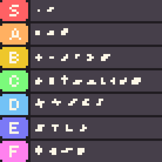 mirrutatep's tweet photo. Thinking about revisiting this cluster tier list in 2026 for an update https://t.co/VVP3DJ0I2l