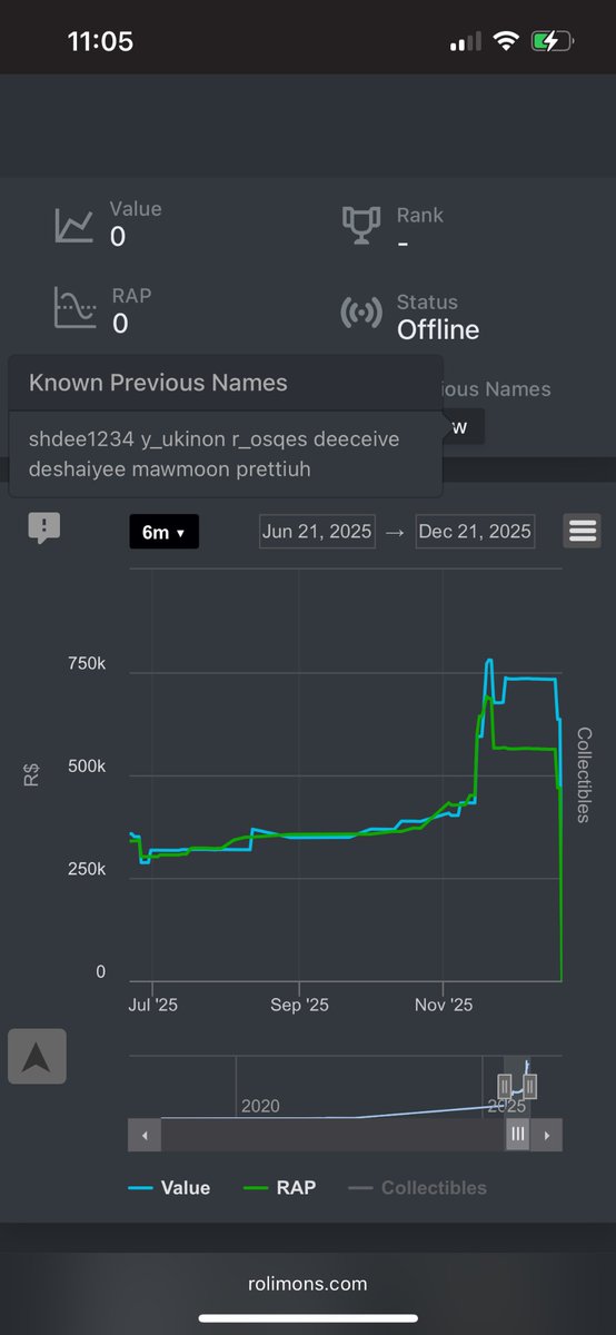 prttiuh's tweet image. My Roblox accounts were recently terminated 12/20/25 at 10:11 PM CST. A day prior to the termination, my account “prettiuh”—now changed to “IRXHPZKE_FIRECROWN”—was compromised by malicious users. I’ve had ownership of this account for 12 years so it possesses sentimental value.…