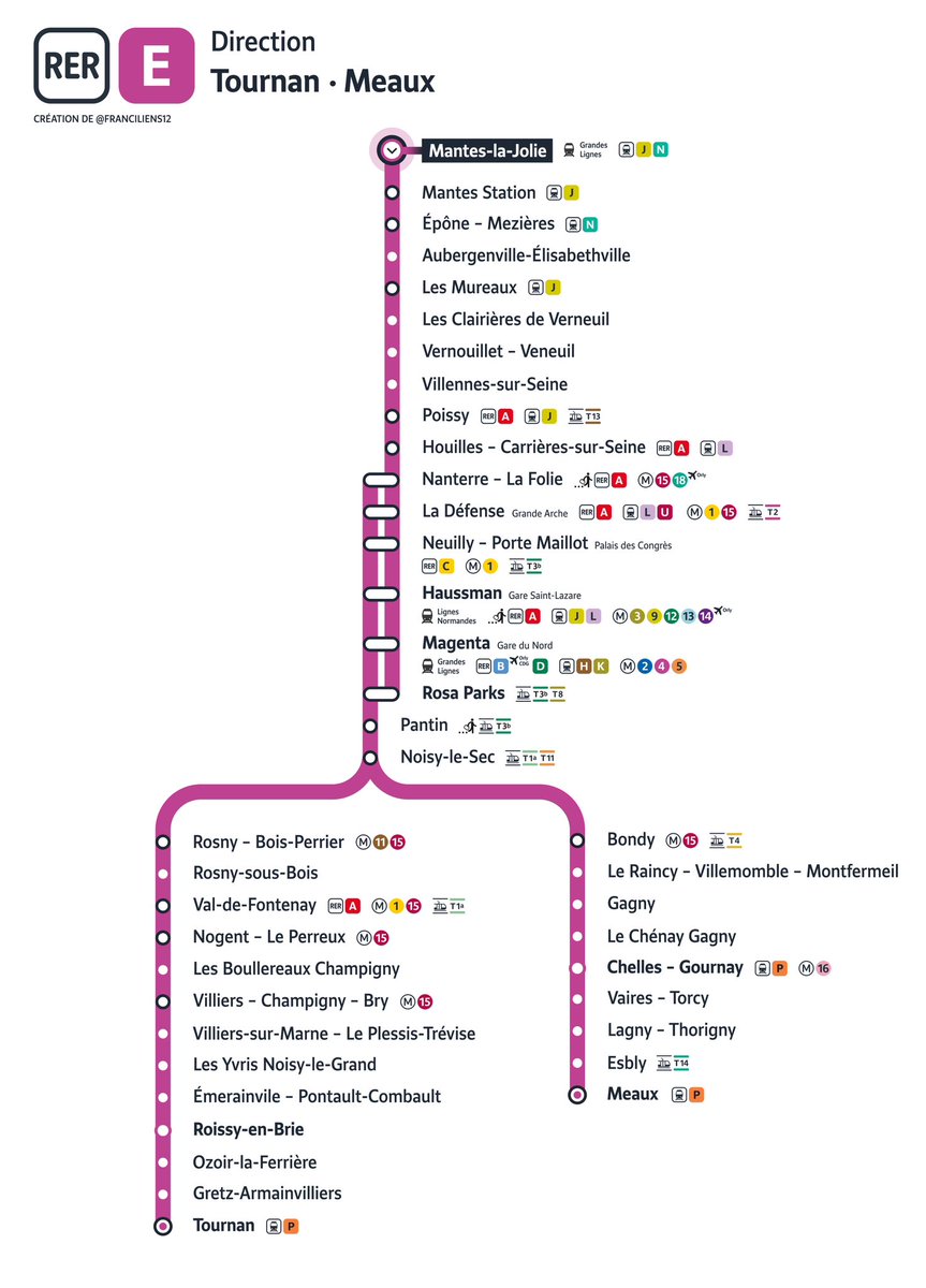 FRANCILIENS 12 🚇 tweet media