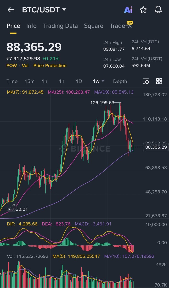 Expl01t0_ETH's tweet image. Who's bullish on btc.
Next stop 150k$ .