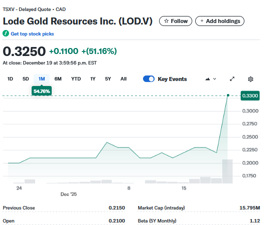 Lode Gold (LOD:TSXV LODFF:US) tweet media