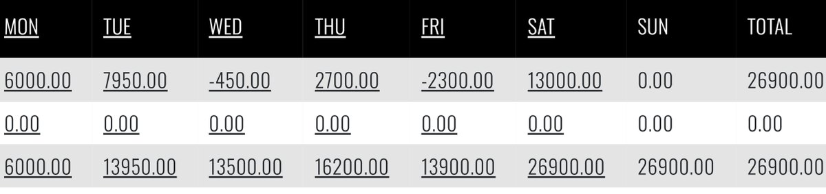 steamcapper1's tweet image. RP + DM FOR A FREE #MAXBET

5 straight winning weeks
4-0 free #MAXBET run