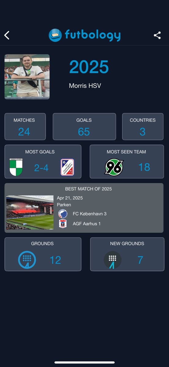 morrishsv's tweet image. Damit endet auch mein Jahr 2025 🫡 @FutbologyApp