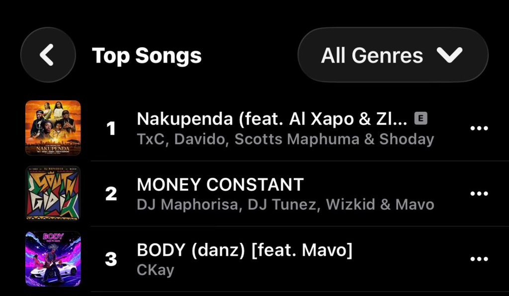 MONEY CONSTANT back to #2 🔥