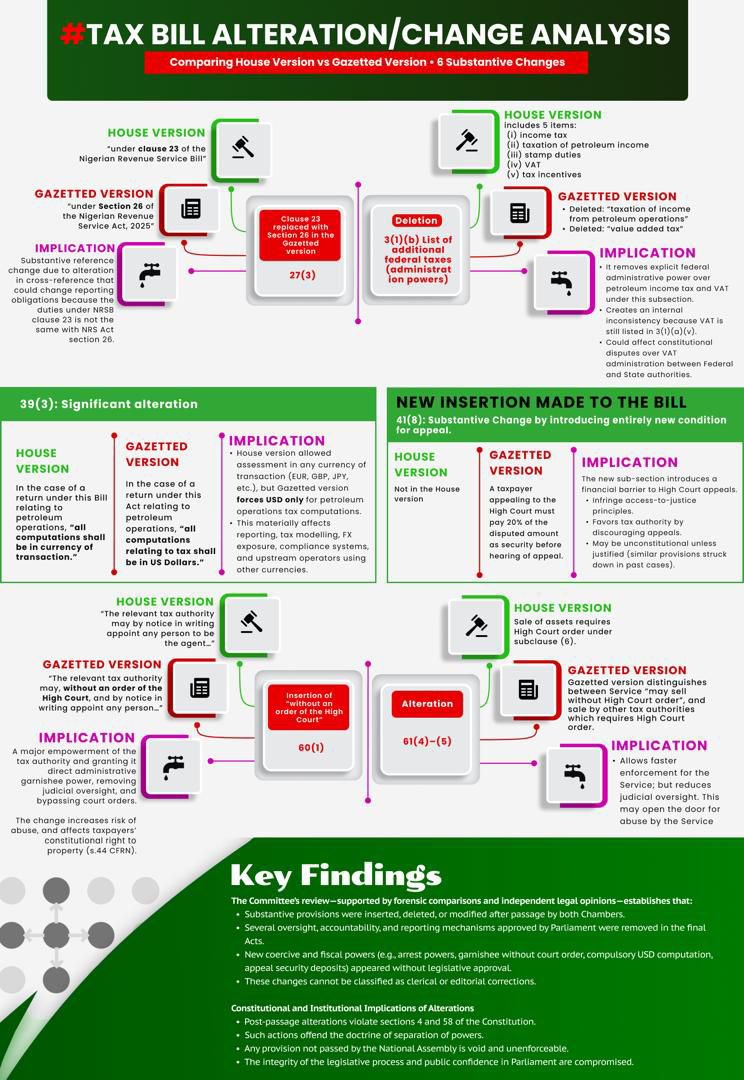 A lot of people don’t understand the extent of this Tax Law thing uncovered by the Hon. A Dasuki. 
If your eyes are not good, Zoom in ☺️ but if your brain is damaged I can’t help you.