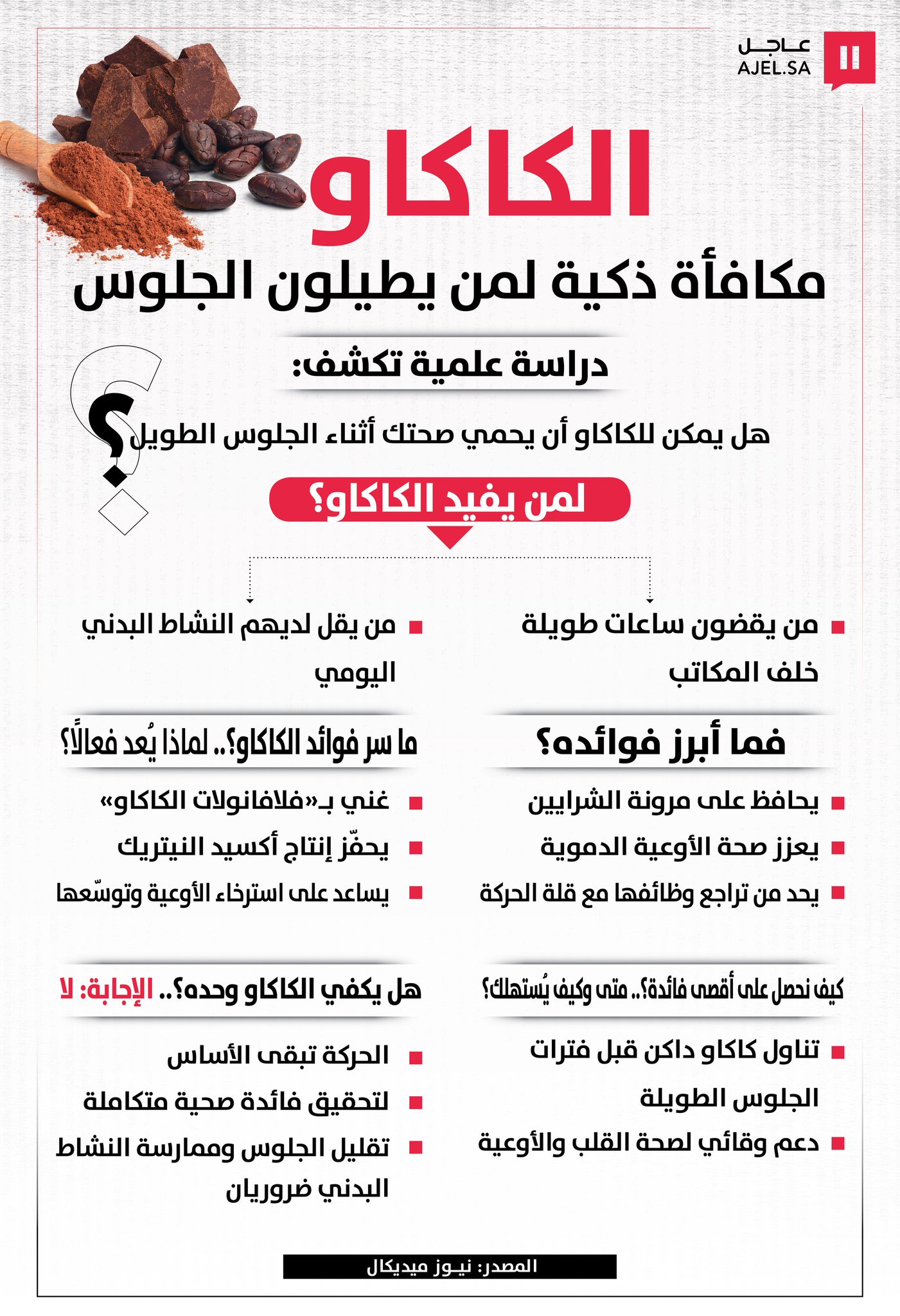 الكاكاو.. مكافأة ذكية لمن يطيلون الجلوس 