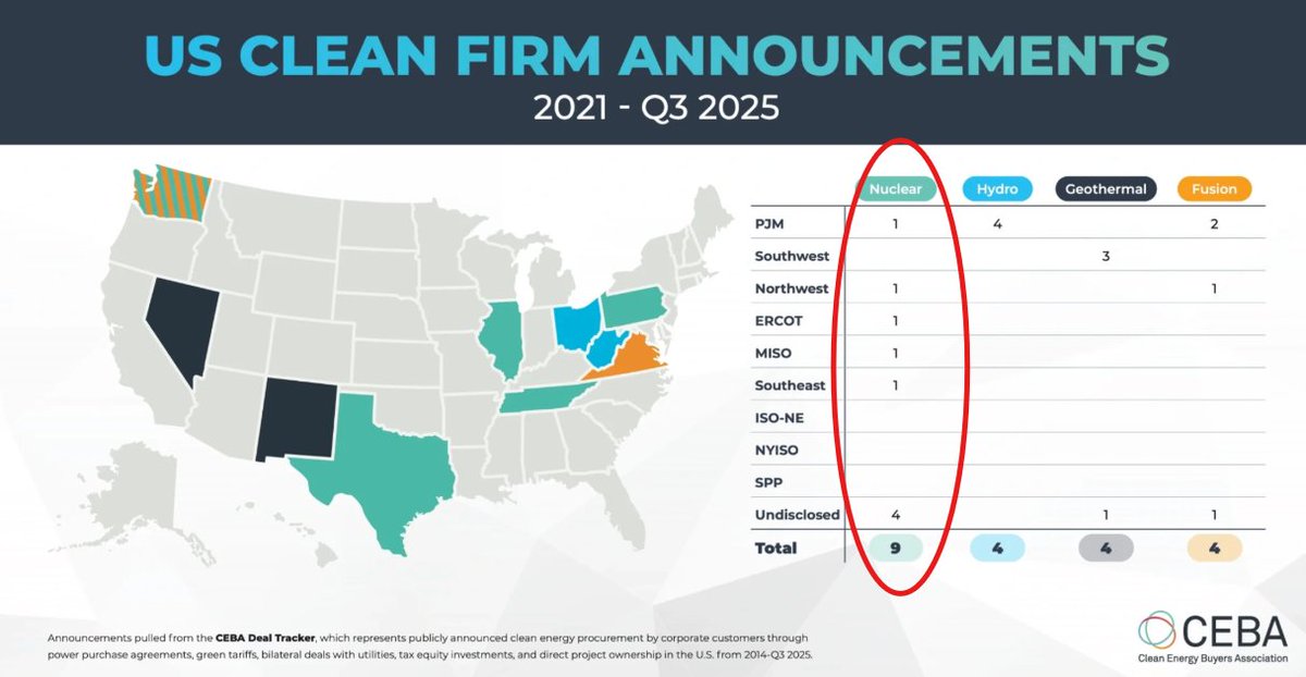 Nuclear Energy Institute tweet media