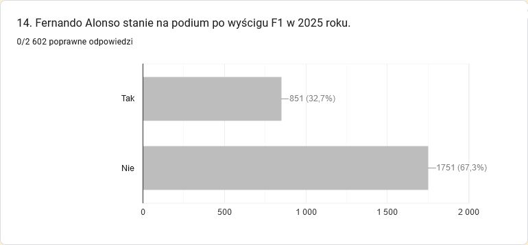 Karol z CyrkF1 tweet media