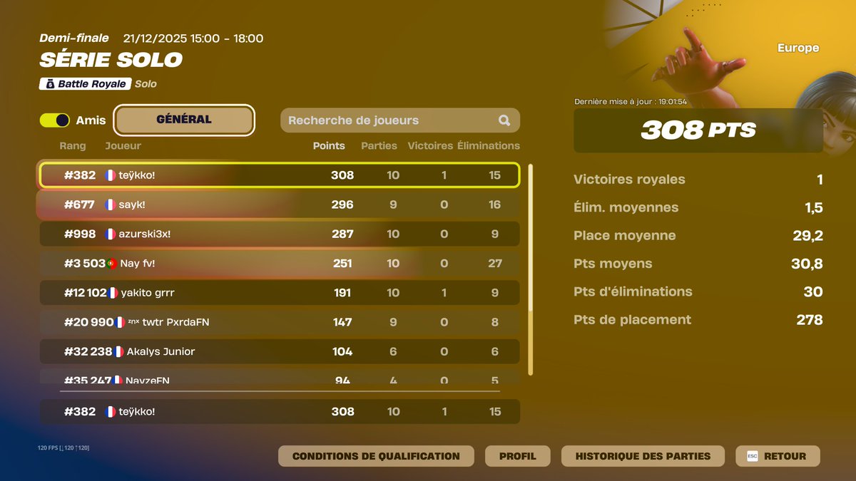 troll 1h de cup dmggg