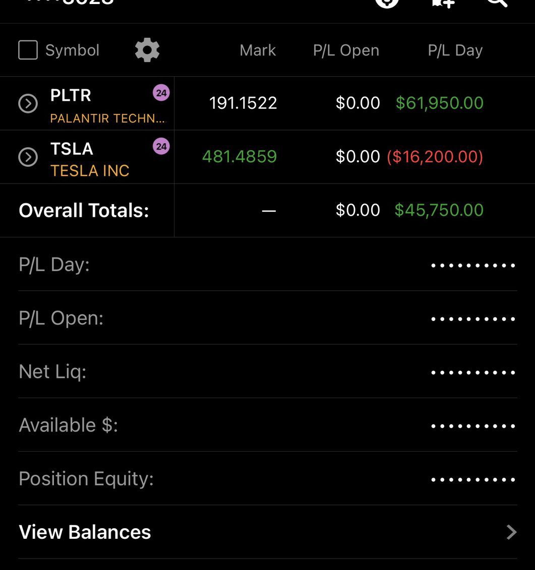 $16,200 loss on TSLA.

$61,950 profit on PLTR.

Same portfolio. 

Most traders would've revenge traded after that red. 

Here's the discipline that turned it around: (Thread 🧵)
