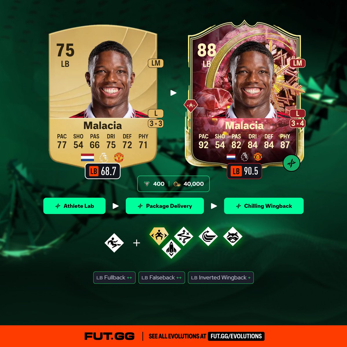 🚨 New Evolution LIVE on FUTGG 🧬 Chilling Wingback 💰 40K Coins OR 400 FC  Points Check out all the options on the FUTGG site & app 🤝