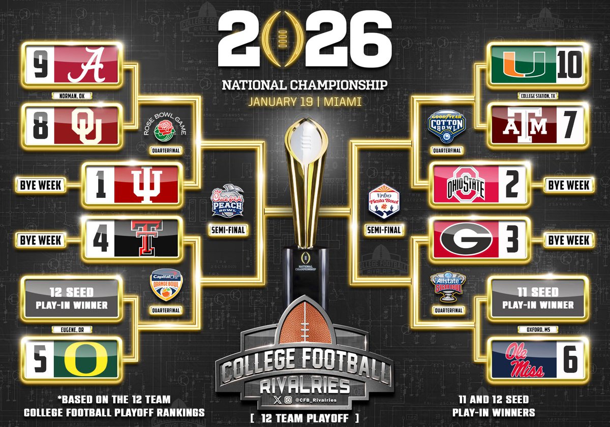 CFB_Rivalries's tweet image. I saw some discussion yesterday about a play-in weekend during Army/Navy weekend where the 11 and 12 seeds play the two best Group of 5 teams, resulting in a 14-team field with a 12-team playoff.  Thoughts?