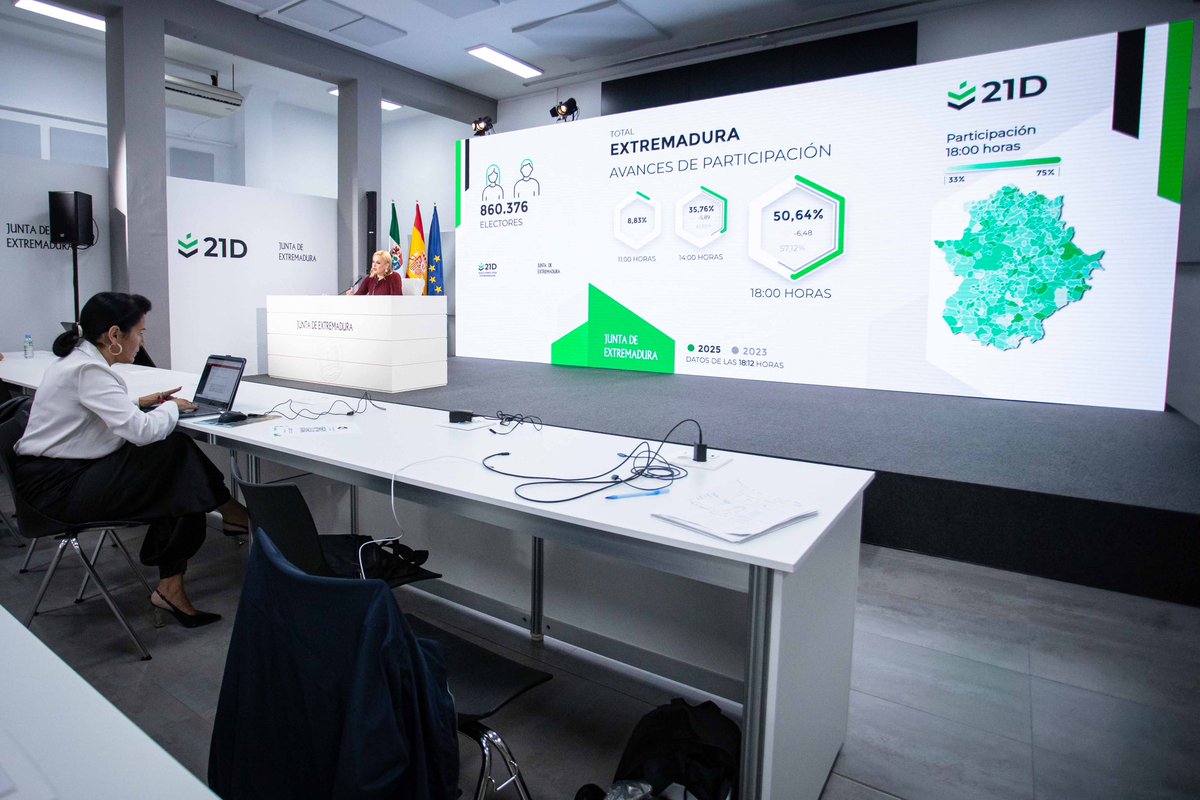 Junta de Extremadura tweet media