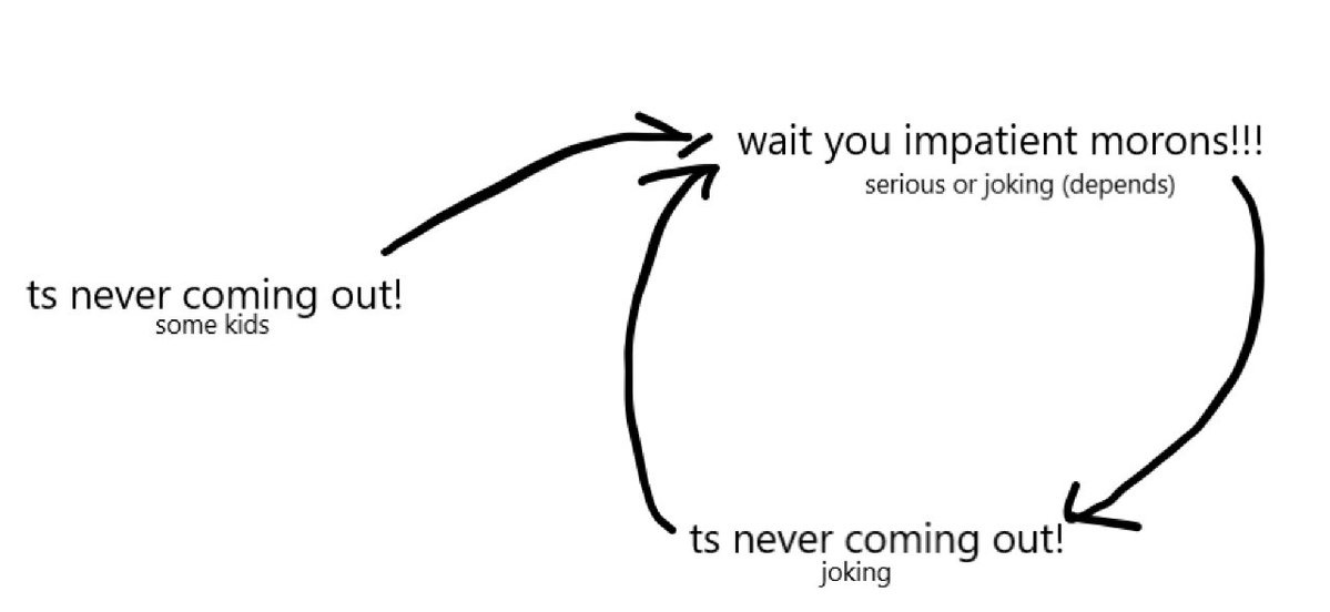 phasimatical's tweet image. pt community echochamber where people complain about mods taking too long so people complain about them complaining and then people jokingly complain about mods taking too long only for people to complain about that causing the cycle to repeat