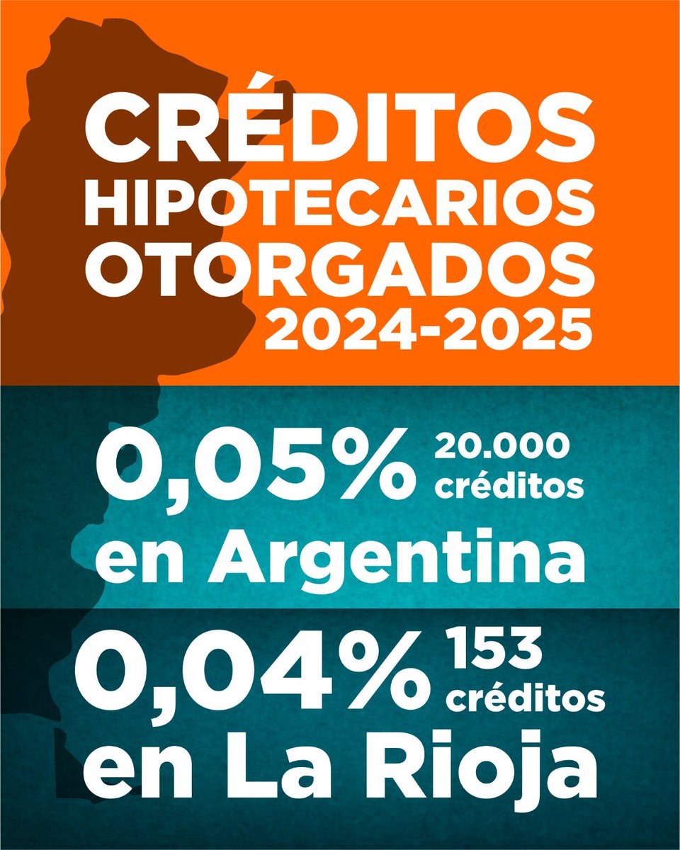 Datos no relato ✅ La única verdad es la realidad

A los diputados nacionales libertarios y a los   jóvenes trolls contratados por el gobierno nacional, los instamos a ejercer más acción pública y dejar un poco el TikTok. 

❌ No gasten tanto en redes sociales y pongan el