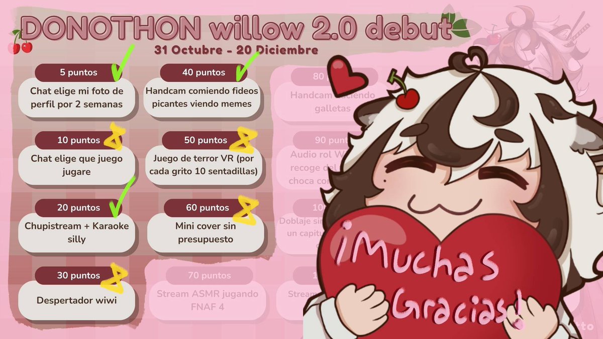 [FIN DEL DONOTHON]
Sundaecitos, estoy muy muy agradecida con todos ustedes por apoyarme en este Donothon!! No me esperaba llegar tan lejos, y mas tomando en cuenta los imprevistos que no me dejaron hacer tantos streams, De verdad que mil gracias!!
En estos días seguiré +