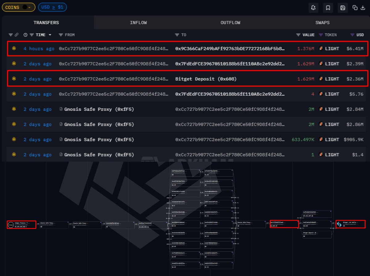 onchainschool.pro tweet media