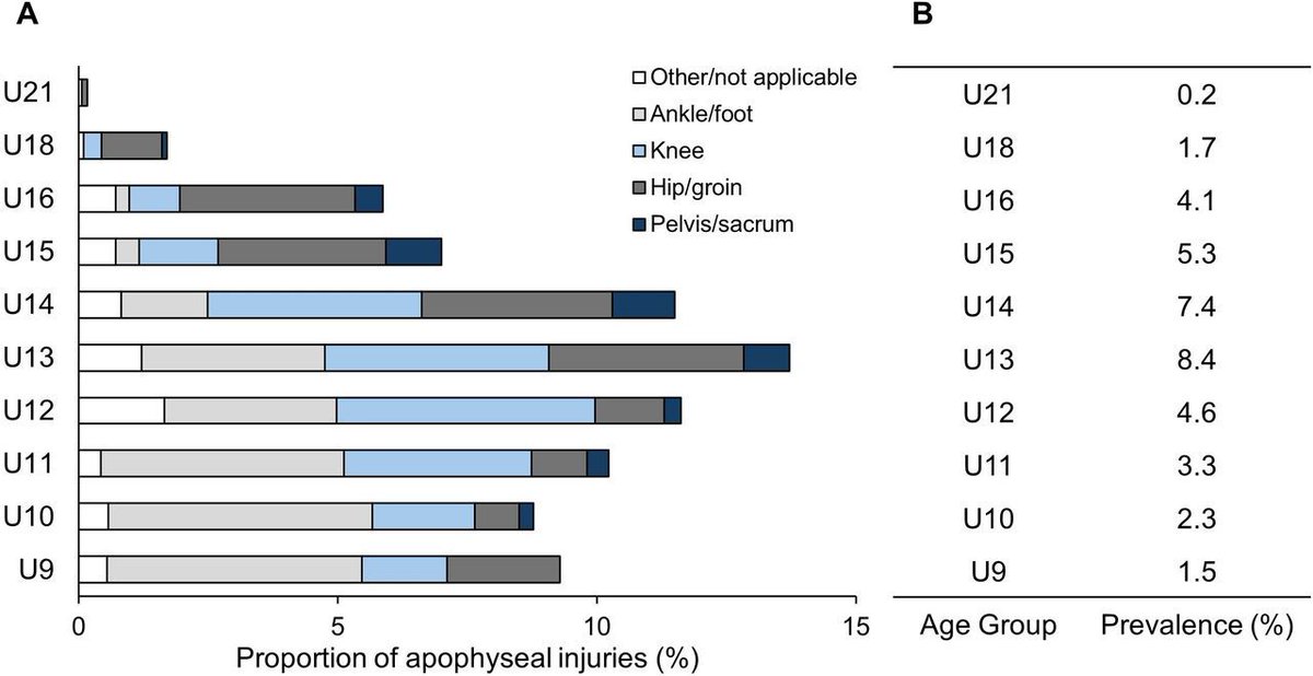 British Journal of Sports Medicine (BJSM) tweet media