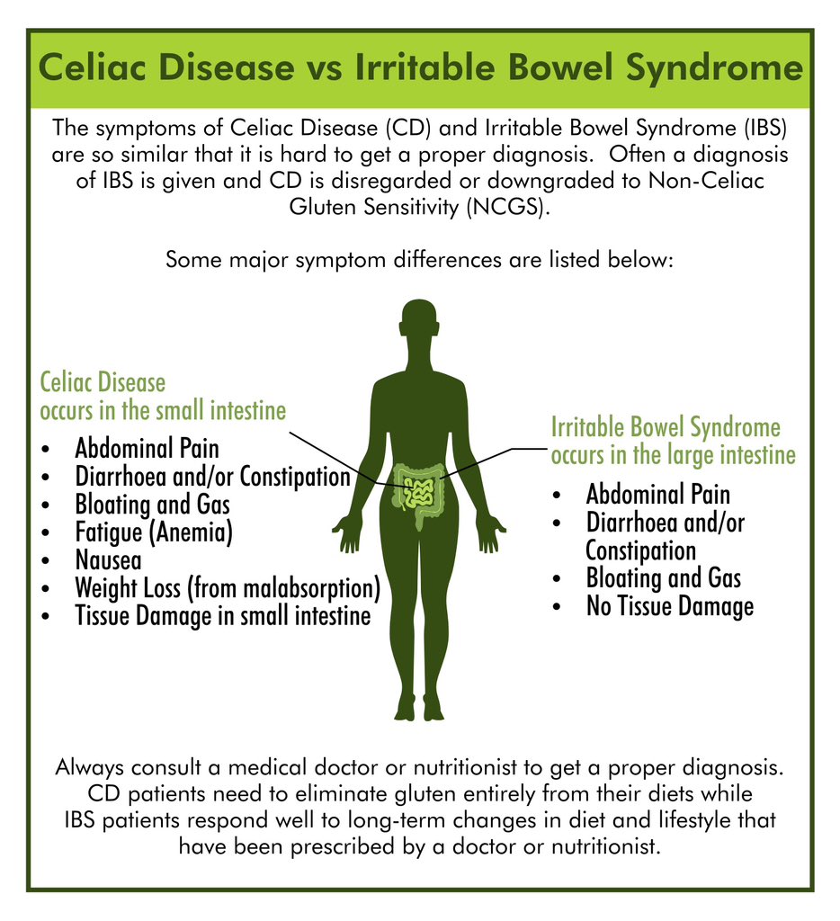 كثير من الأشخاص يشتكي من 
( القولون العصبي )

القولون العصبي هو (تشخيص طبي)
وليس (أعراض) 

ويلاحظ ان اعراض داء السيلياك تتشابه كثيرا مع اعراض القولون العصبي خصوصا إذا كان مصاحب لإسهال 

الفحص المبدئي للسيلياك 
Anti ttg IGA + immuneglubin A

استشير طبيبك ✅