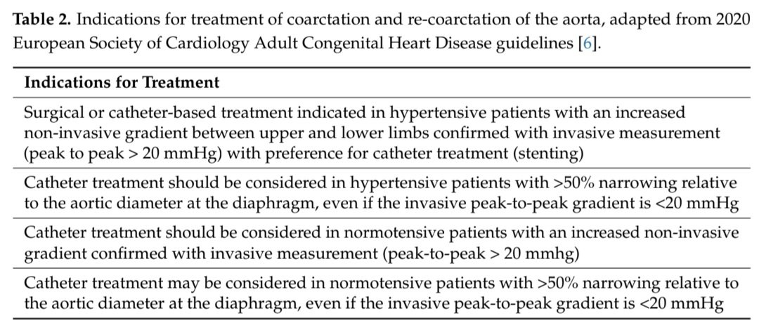 javier20ch's tweet image. Indicaciones de intervención en Coartacion Aórtica. 🫀🧐🔎
🟢[IC]: está indicada la reparación de la coartación o recoartación aórtica en pacientes hipertensos con aumento del gradiente de la presión no invasiva entre las extremidades superiores e inferiores confirmada por una…