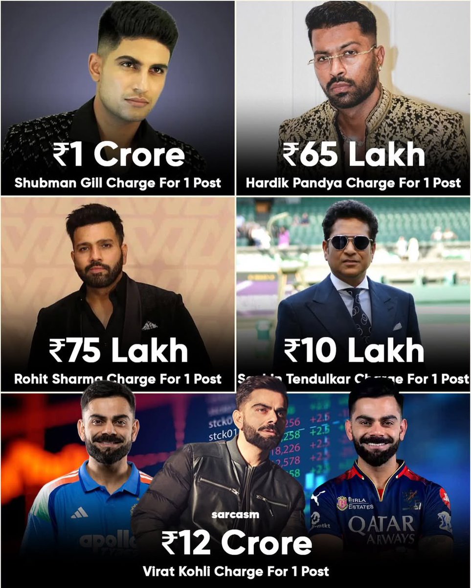 chalkalaana's tweet photo. Shubman Gill at 26 💀 https://t.co/dSzhhcJal6