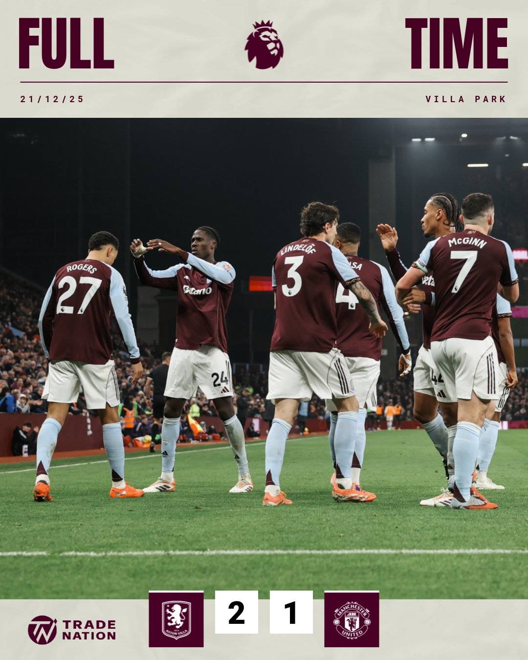 أستون فيلا يفوز على ضيفه مانشستر يونايتد بهدفين مقابل هدف ويكمل 10 انتصارات على التوالي 