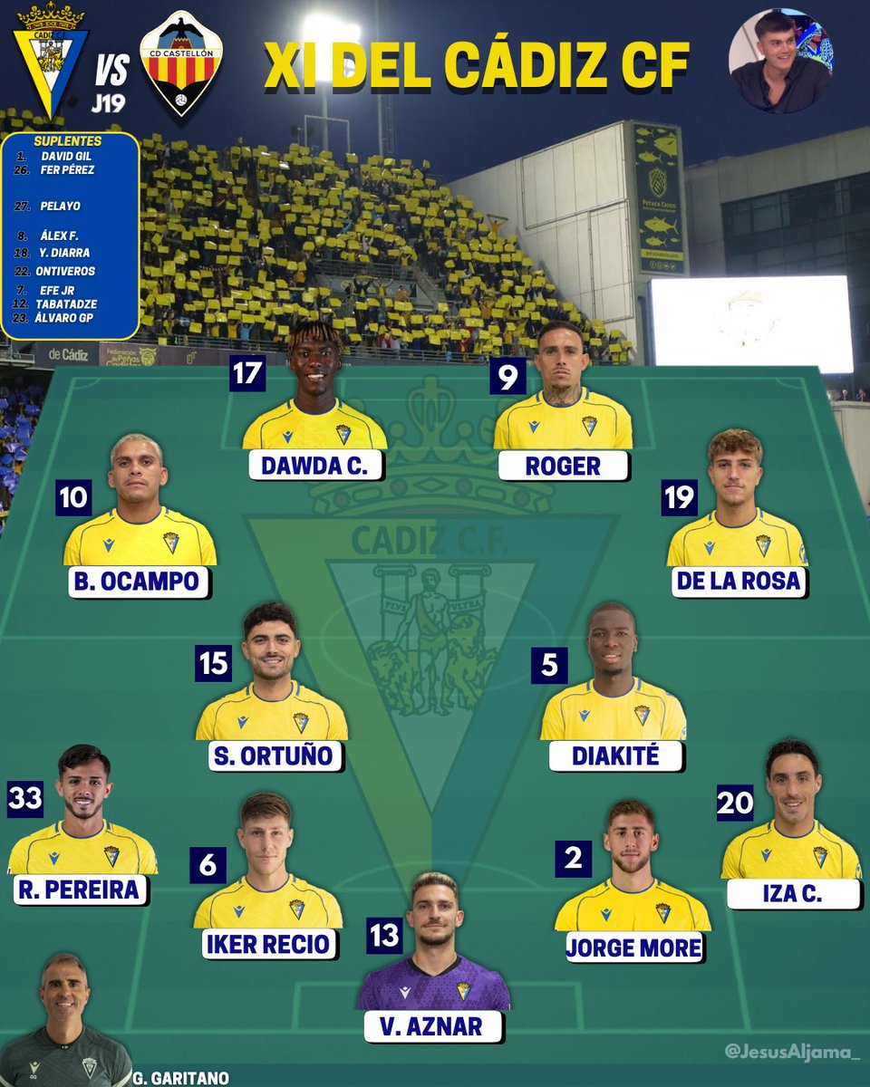 ✅🟡𝐎𝐍𝐂𝐄 𝐂𝐎𝐍𝐅𝐈𝐑𝐌𝐀𝐃𝐎 𝐃𝐄𝐋 <a href="/Cadiz_CF/">Cádiz Club de Fútbol</a>:

Lo que funciona, no se toca. Gaizka Garitano le da continuidad al 4-4-2 con la única novedad de Raúl Pereira por Mario Climent (acumulación de tarjetas).

#CádizCastellón #LaLigaHypermotion
