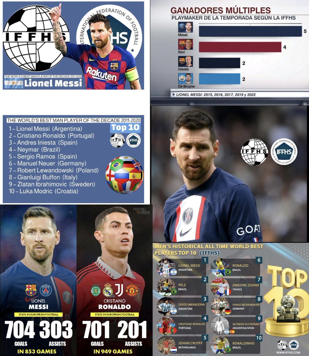 حسب الاتحاد الدولي للاحصائيات IFFHS ..

ميسي أفضل هداف في تاريخ أوروبا
ميسي أفضل صانع 
ميسي أفضل لاعب في العقد الأخير 
ميسي أفضل لاعب في تاريخ كرة القدم 

اكبر منظمة كروية اختارت ميسي 🥶🥶🔥