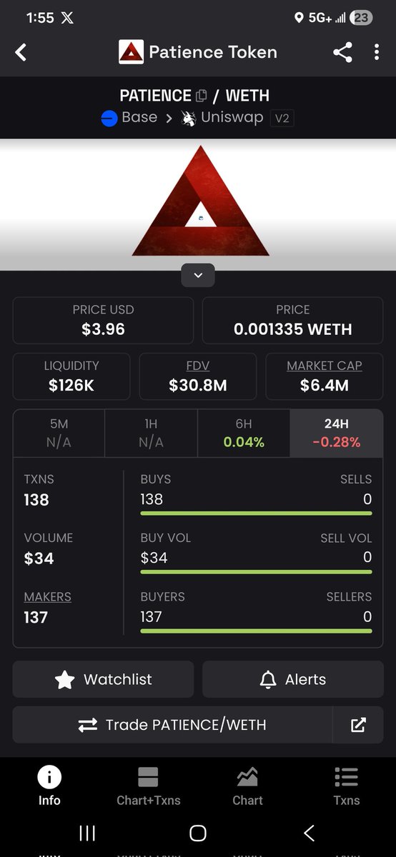 Tell me  another coin with 0 sells.. 🙄..
🌀🔺🔵🍃