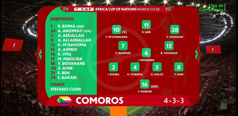MPlusDeportes's tweet photo. 🚨 Sin sorpresas. 

El XI esperado de Comoras para abrir la Copa África.

#LaCasaDelFútbol https://t.co/ZXiWqCGS3x
