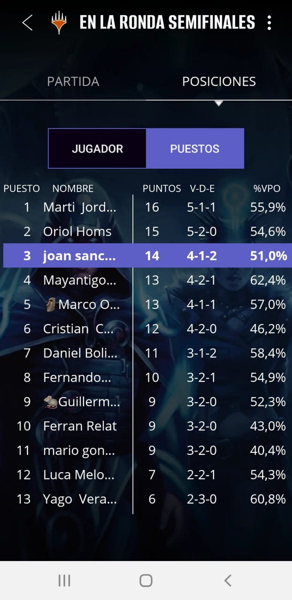 Inositool's tweet image. 3ro en el RCQ de @MagicBarcelona_ 
R1 Mono R ✅❌✅
R2 Izzet lessons ❌✅✅
R3 Golgari cub✅❌✅
R4 Izzet lessons 🫱🫲
R5 Landfall 🫱🫲
////
R6 Landfall✅❌✅
R7 Izzet Lessons✅❌❌
Muy contento con la lista y con el resultado, todo y que podria haber jugado bastante mejor :)