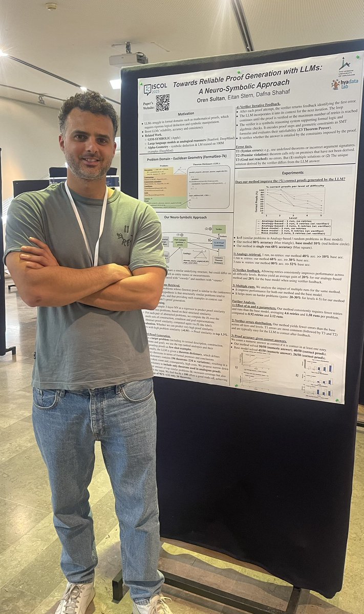 Great time at <a href="/iscol_meeting/">ISCOL 2025</a>, I presented our paper “Towards Reliable Proof Generation with LLMs: A Neuro-Symbolic Approach”, joint work with Eitan Stern and my advisor <a href="/HyadataLab/">Hyadata Lab (Dafna Shahaf)</a> 
Paper: arxiv.org/pdf/2505.14479