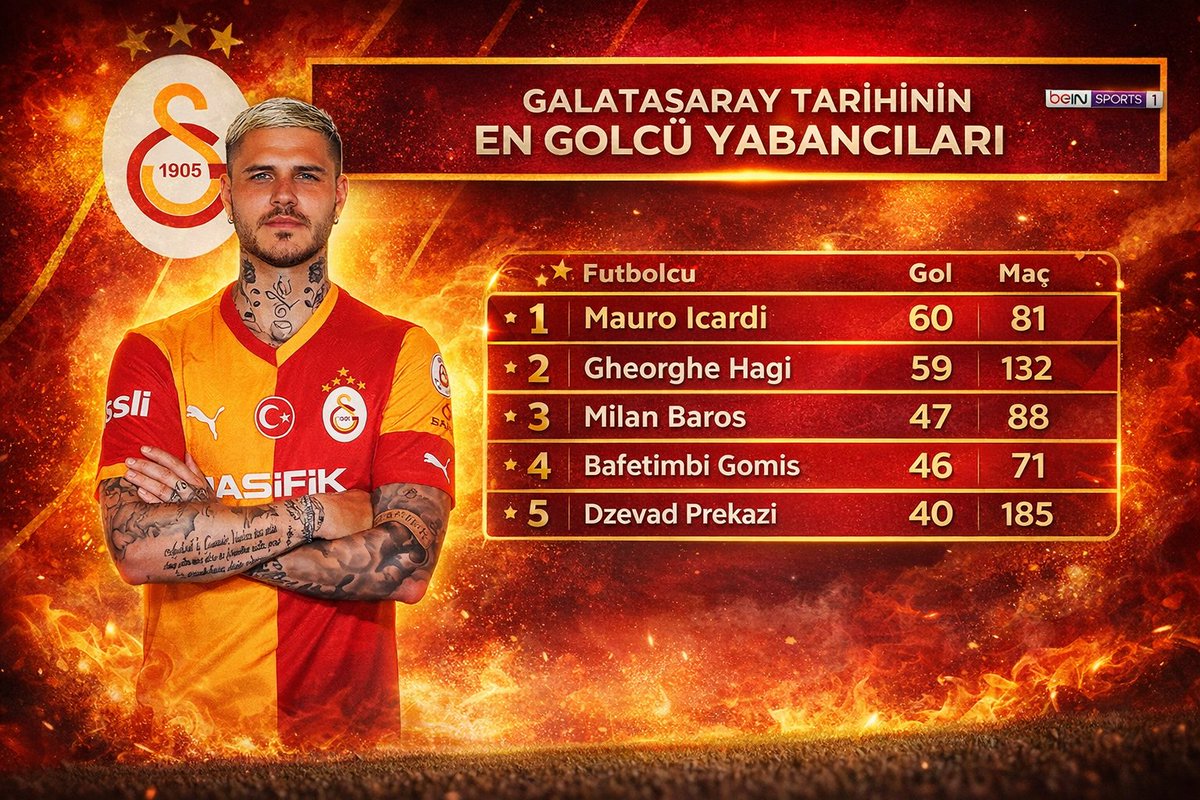 cometogala35's tweet photo. İCARDİİİİİ
@Galatasaray https://t.co/QyGMerTVhS