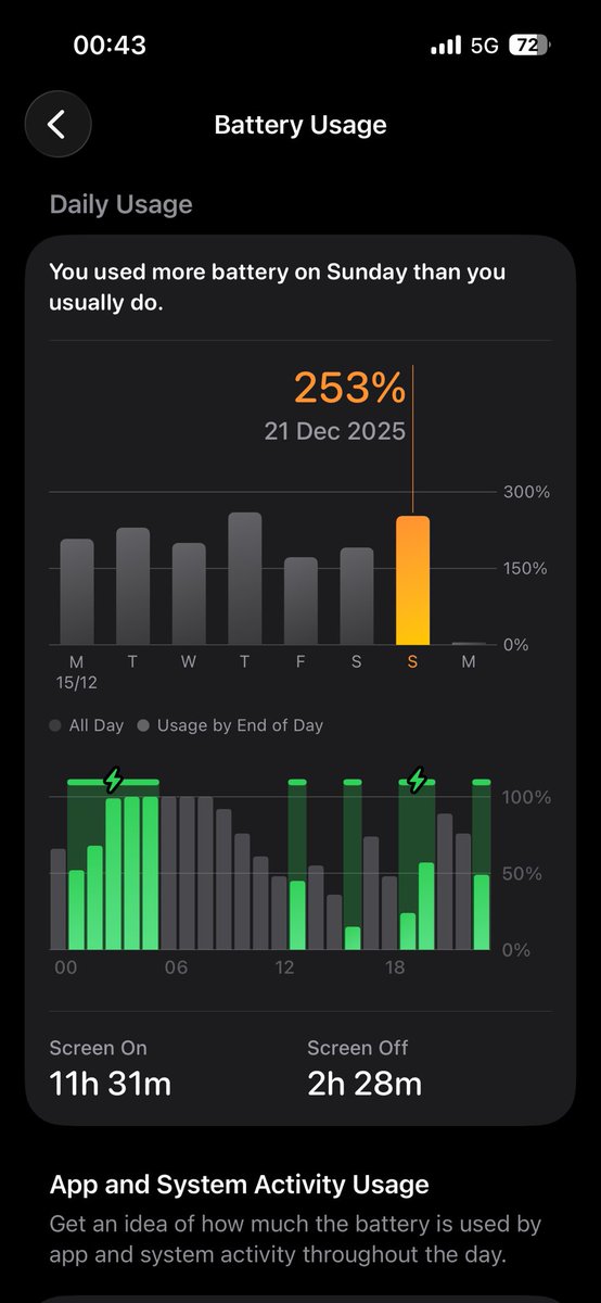 geekyrehan's tweet image. 26.2 update is most wrost update in iphone many bugs and so much draining battery, also lag in palying bgmi games. Its Totally downgrade for iphone. Really i have never seen this type of updates. 
Fix bugs as soon as possible. @Apple #iphone #iphoneuser #iPhone壁紙