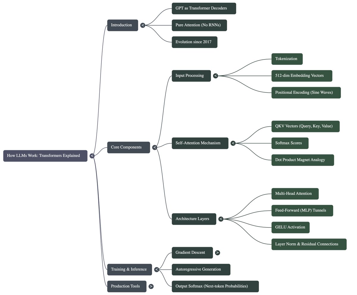 Mapping the mind of an LLM, from gradients to attention, here’s how transformers really think.