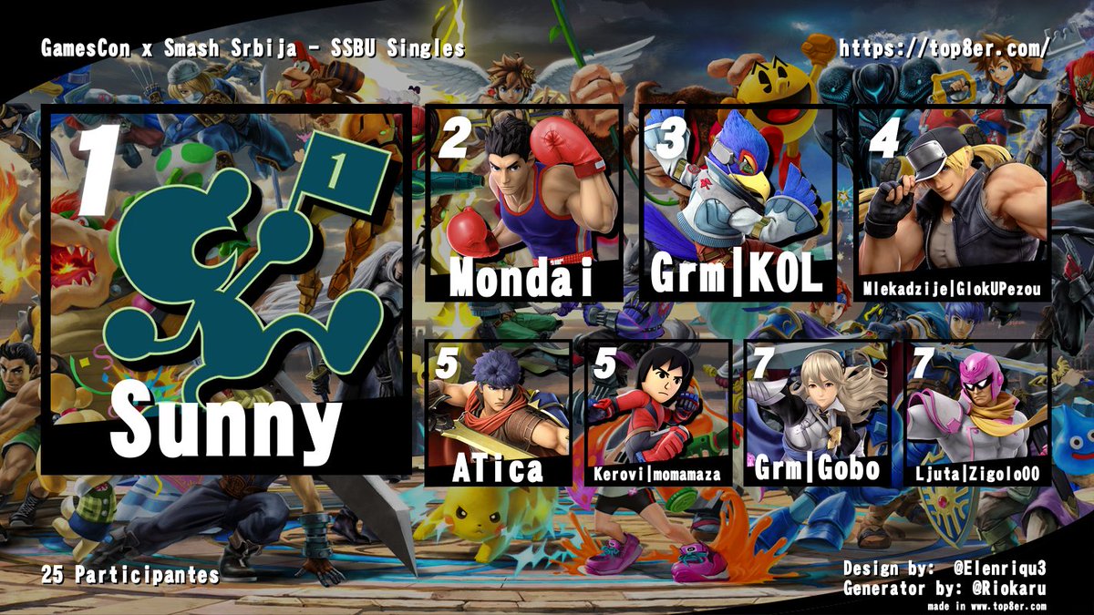 Congratulations to our top 8 players from yesterdays tournament:

-<a href="/StefanRadic_/">Sunny☀️</a> 
-<a href="/NiKayOh/">Mondai</a> 
-KOL
-GlokUPezou
-Atica
-Momamaza
-<a href="/Kolicnik_/">El Gobolino</a> 
-Zigolo00

Thank you all for an amazing 2025!! Its been an incredible first year of Serbian smash. Big plans for 2026!!! See you next year!!