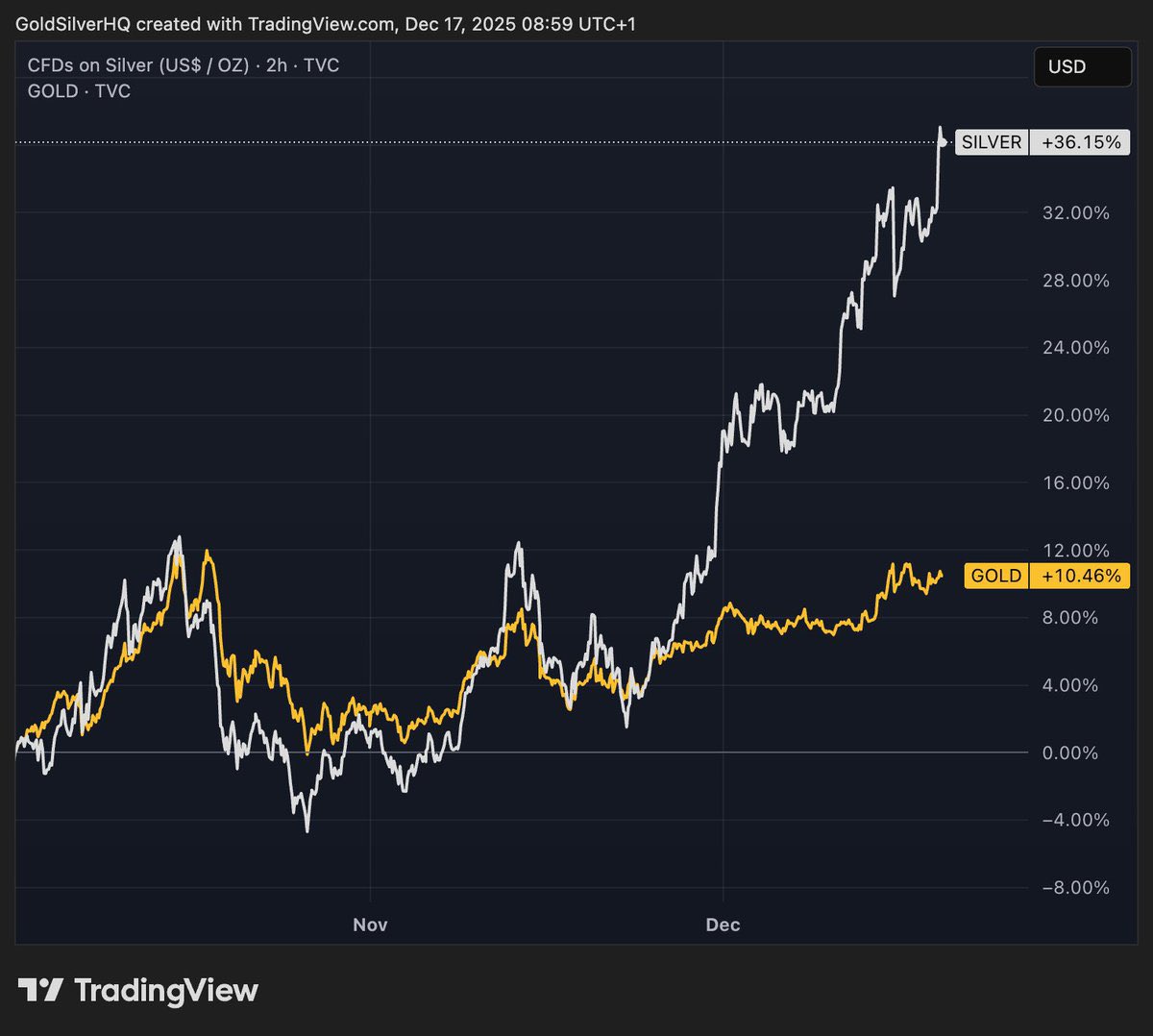 1 GW güç kapasitesine sahip güneş panelleri yaklaşık 18,5 ton gümüş, 3.380 ton polisilikon ve 10.252 ton alüminyum gerektirir. Sadece polisilikon üretimi için 8.112 ton kuvars, 2.028 ton kömür, 1.149,2 ton petrol koku, 5.121 ton odun kömürü ve 2.230 ton talaş gerekir.

1 GW