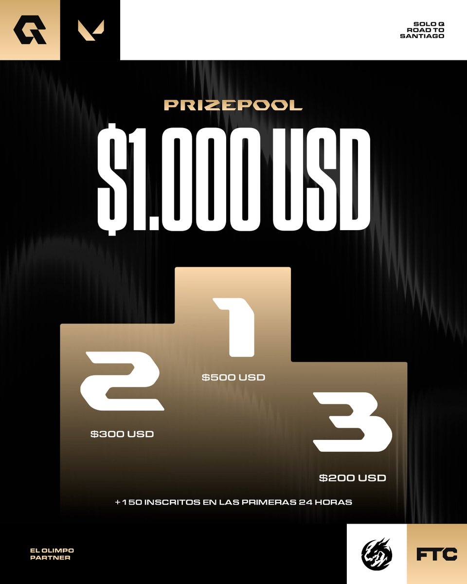 ¡ESTAMOS DEMASIADO FELICES! 🙏

Ya son +150 inscritos (en 24 horas) por lo que se ha confirmado el prizepool inicial del evento.

Repartiremos 1.000 USD (iniciales) entre los ganadores y seguimos trabajando muy duro para traer más premios al evento. ¡Seguimos! #RoadToSantiago 🫶