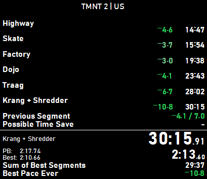 30:15! Maybe the end of my TMNT 2 US journey. Was 30:0x pace going into Factory, but game's gonna game. Maybe one day I'll be crazy enough to return for the 0x. For now, I'm extremely happy with this time. Was legitimately shocked when I saw the final time. 

What a run.