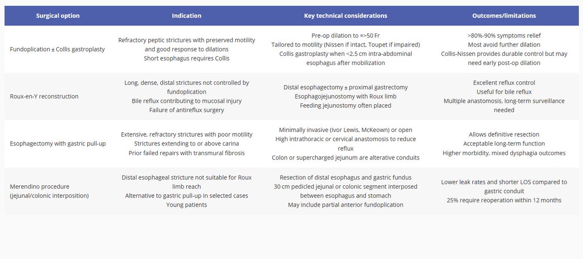 Foregut Journal tweet media