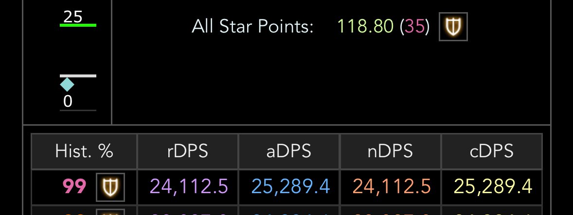 77Prim's tweet image. 1位と800くらい差があるのおもろい

7.4はピ、忍、モ、竜あたりまで強いのかな？