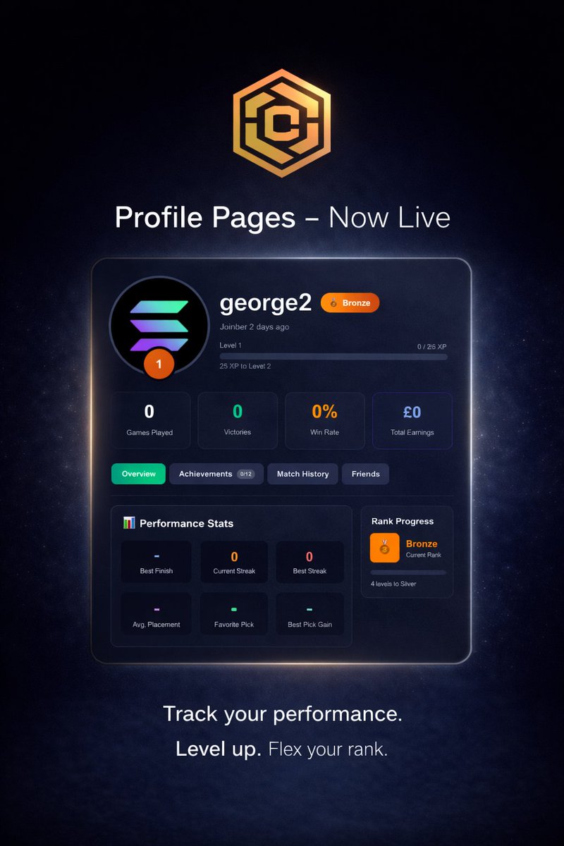 CryptoLeaguesHQ's tweet photo. This is yours.

Profiles are live.

#sol #solana https://t.co/z4oxFf6Qbi