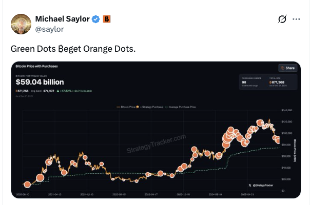 🔴COINTELGRAPH: "Michael Saylor rivela il suo tracker di Bitcoin: 'I punti verdi superano i punti arancioni' dopo aver acquistato quasi 1 miliardo di dollari in BTC!"